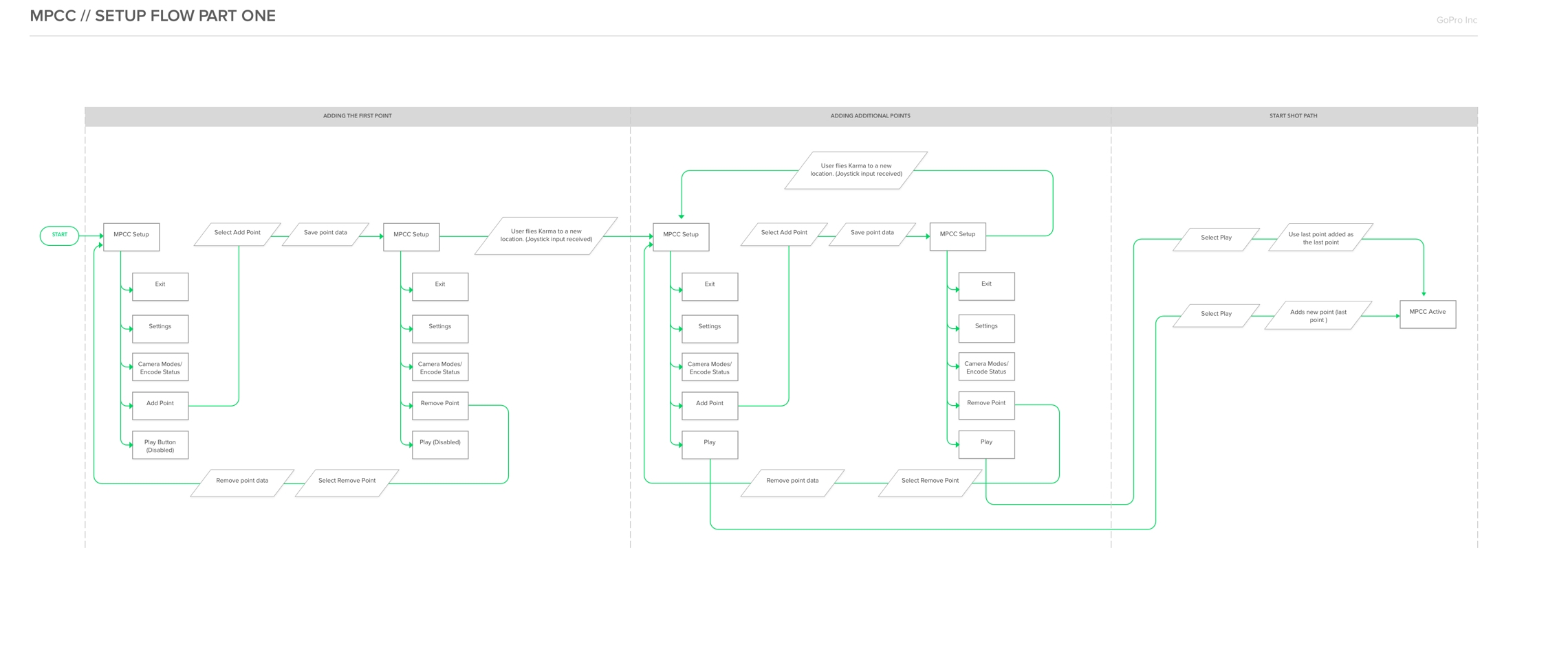 Interaction Spec 1@2x