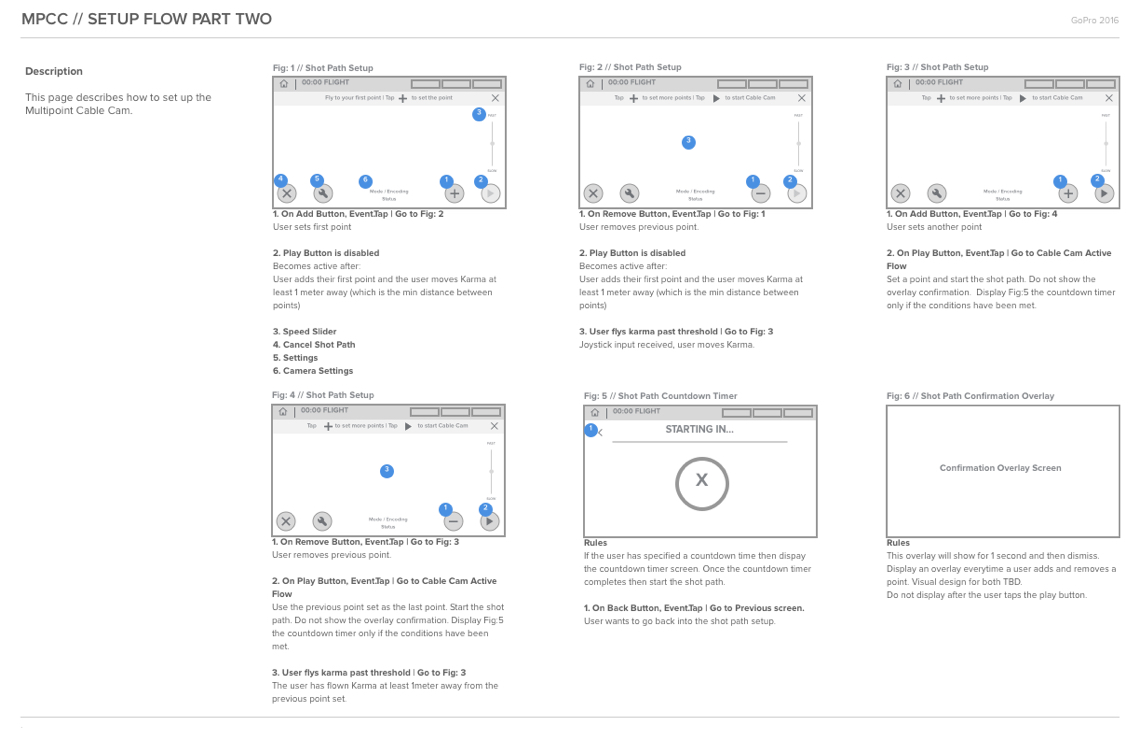 Interaction Spec 2@2x