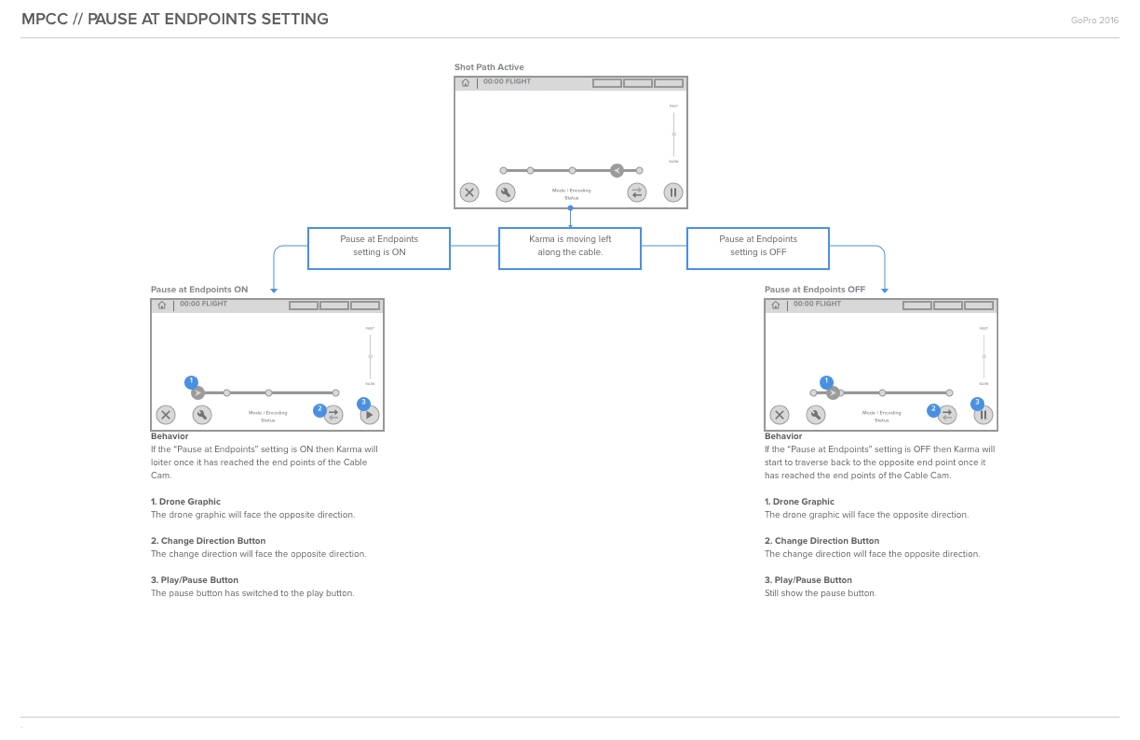 Interaction Spec 3@2x