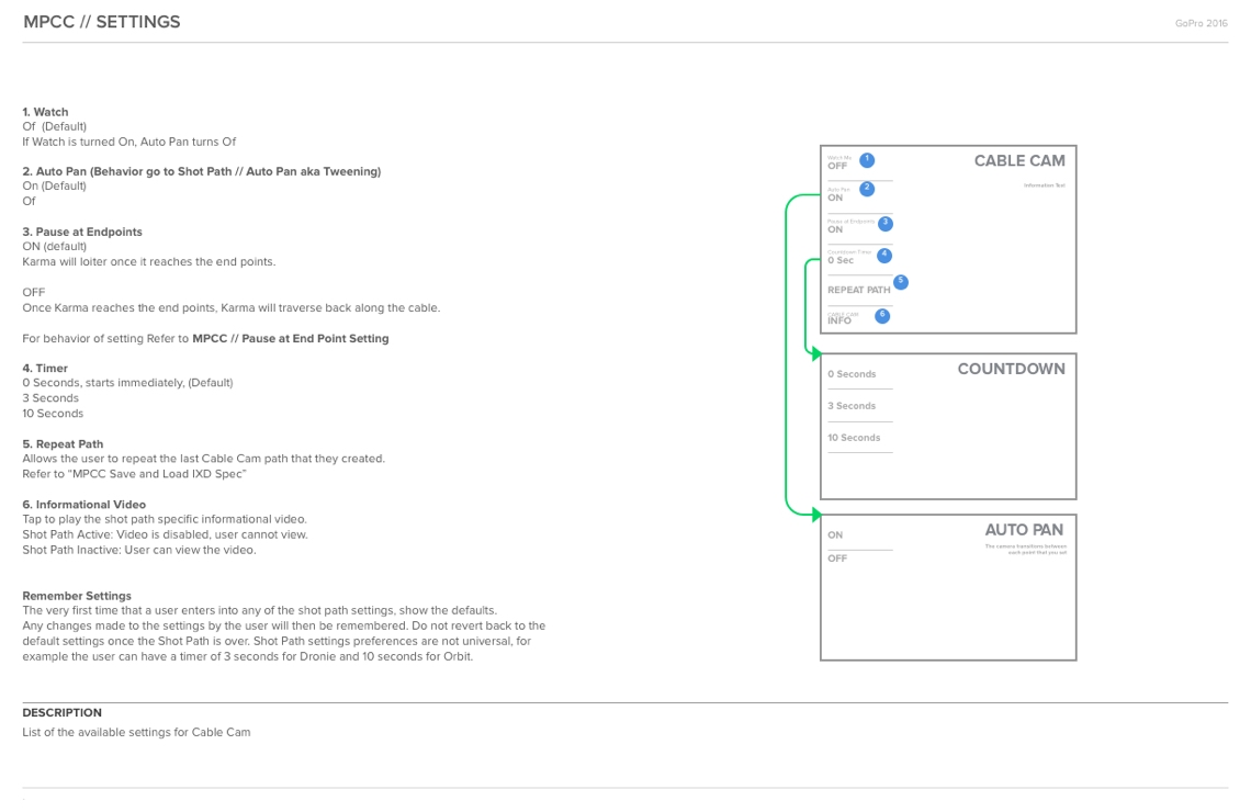 Interaction Spec 5@2x